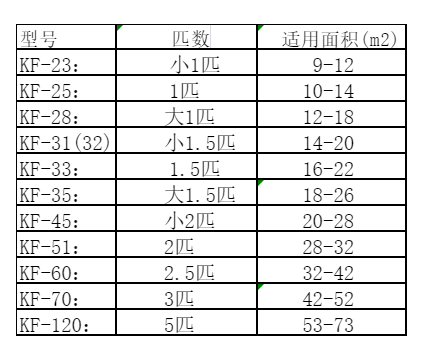 桐庐空调维修
